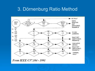 3. Dörnenburg Ratio Method
 