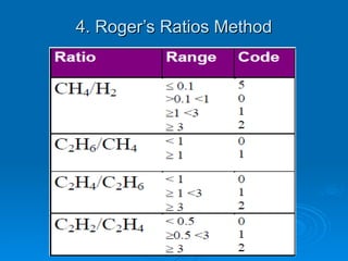 4. Roger’s Ratios Method
4. Roger’s Ratios Method
 