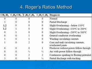 4. Roger’s Ratios Method
4. Roger’s Ratios Method
 