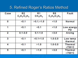 5. Refined Roger’s Ratios Method
5. Refined Roger’s Ratios Method
 