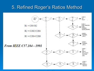 5. Refined Roger’s Ratios Method
5. Refined Roger’s Ratios Method
 