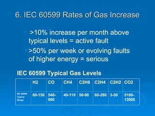 6. IEC 60599 Rates of Gas Increase
6. IEC 60599 Rates of Gas Increase
• >10% increase per month above
typical levels = active fault
• >50% per week or evolving faults
of higher energy = serious
H2 CO CH4 C2H6 C2H4 C2H2 CO2
IEC 60599
Typical
Range
60-150 540-
900
40-110 50-90 60-280 3-50 5100-
13000
IEC 60599 Typical Gas Levels
 