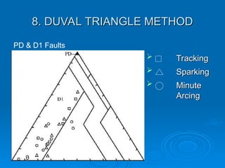 8. DUVAL TRIANGLE METHOD
8. DUVAL TRIANGLE METHOD
 Tracking
Tracking
 Sparking
Sparking
 Minute
Minute
Arcing
Arcing
PD & D1 Faults
 