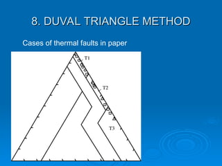 8. DUVAL TRIANGLE METHOD
8. DUVAL TRIANGLE METHOD
Cases of thermal faults in paper
 