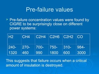 Pre-failure values
 Pre-failure concentration values were found by
CIGRE to be surprisingly close on different
power systems:
H2 CH4 C2H4 C2H6 C2H2 CO
240-
1320
270-
460
700-
990
750-
1800
310-
600
984-
3000
This suggests that failure occurs when a critical
amount of insulation is destroyed.
 