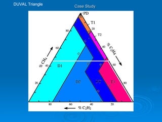 DUVAL Triangle
Case Study
Case Study
 
