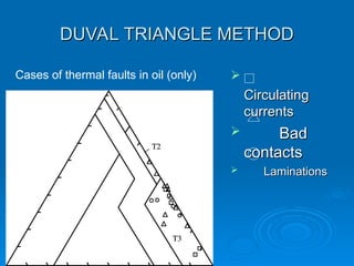 DUVAL TRIANGLE METHOD
DUVAL TRIANGLE METHOD
Cases of thermal faults in oil (only) 
Circulating
Circulating
currents
currents
 Bad
Bad
contacts
contacts
 Laminations
Laminations
 