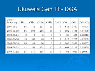 Ukuwela Gen TF- DGA
Ukuwela Gen TF- DGA
 
