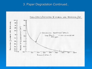 3. Paper Degradation Continued..
3. Paper Degradation Continued..
 