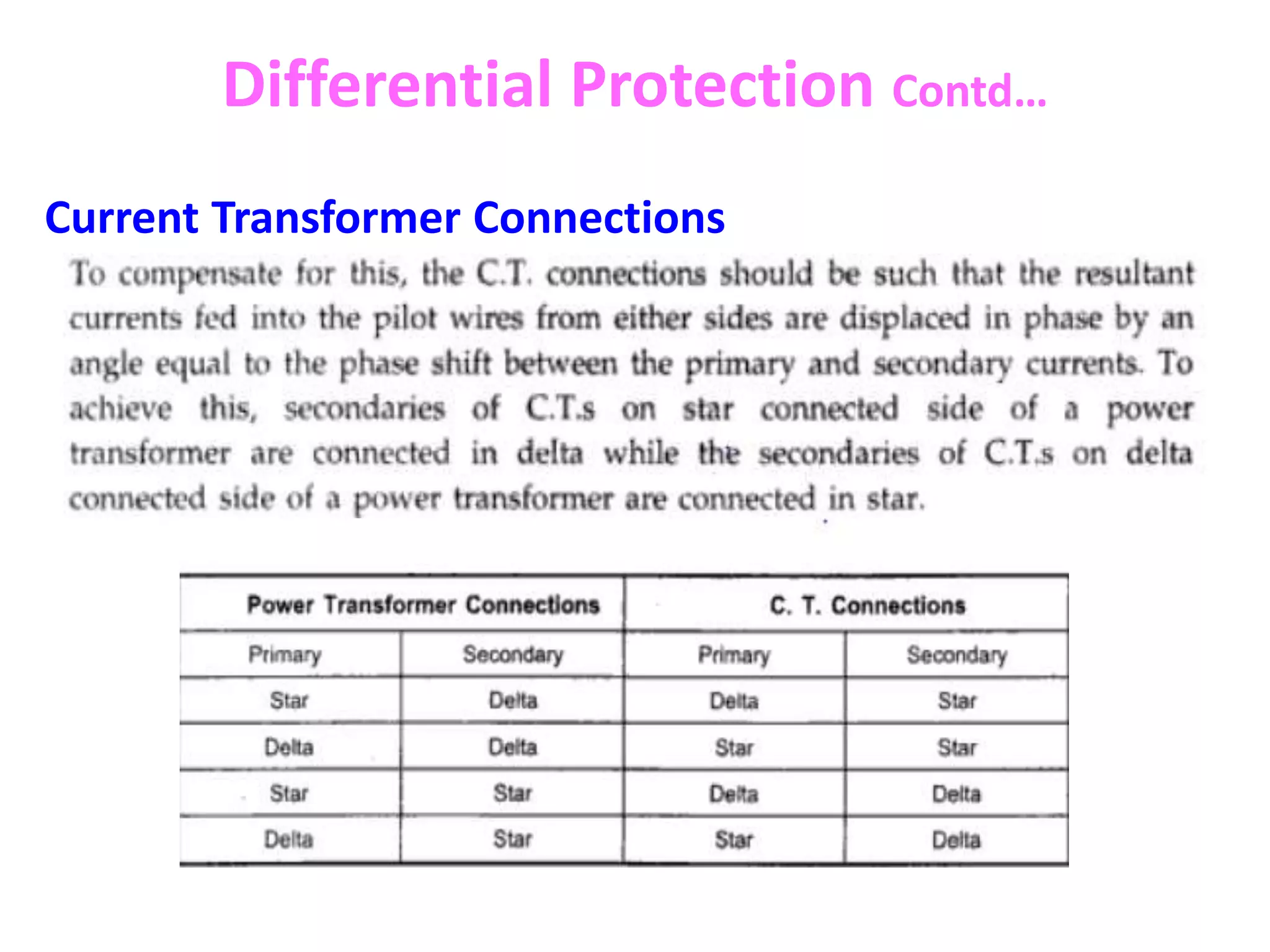 Differential Protection Contd…
Current Transformer Connections
 