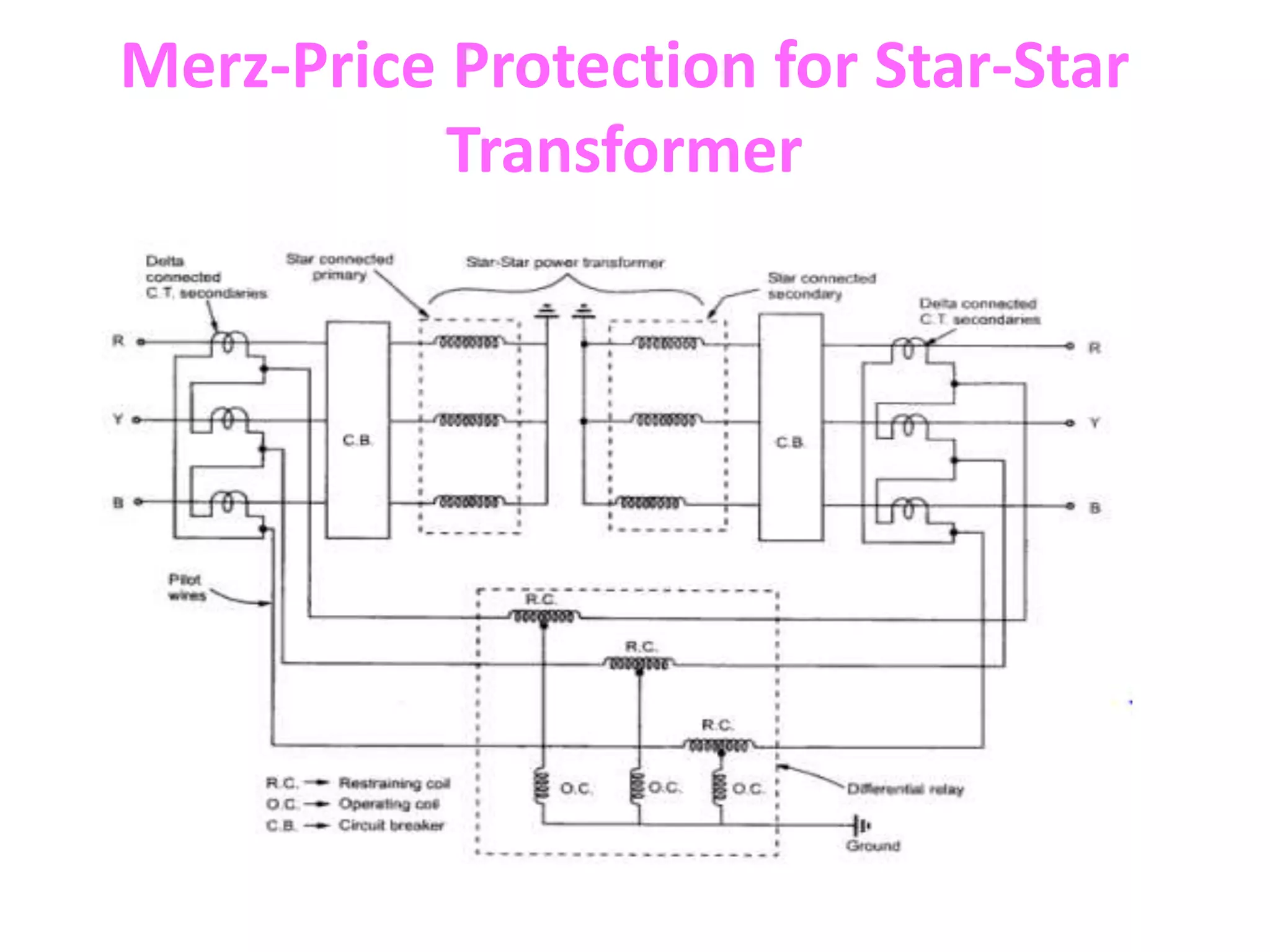 Merz-Price Protection for Star-Star
Transformer
 