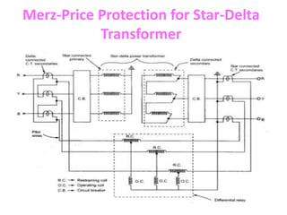 Merz-Price Protection for Star-Delta
Transformer
 