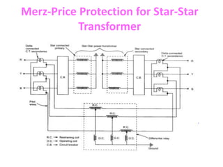 Merz-Price Protection for Star-Star
Transformer
 