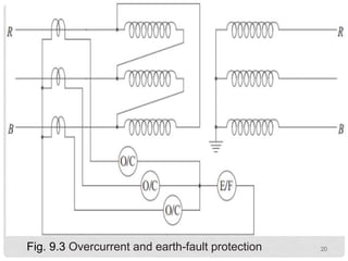 Transformer Protection in power system 2.pdf