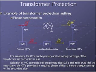 Transformer Protection in power system 2.pdf