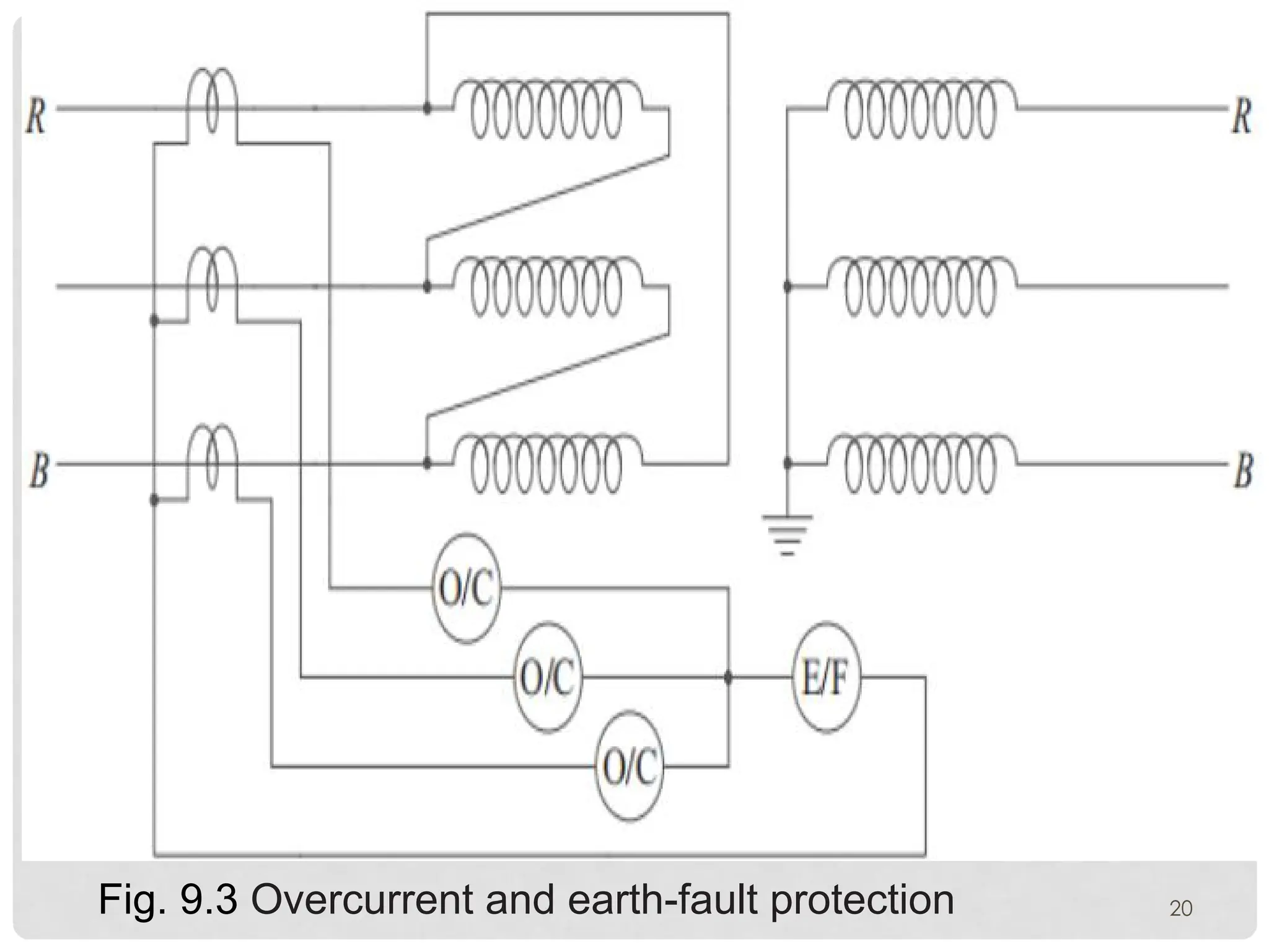 20
Fig. 9.3 Overcurrent and earth-fault protection
 
