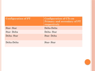 Transformer Protection from switch gear protection | PPTX
