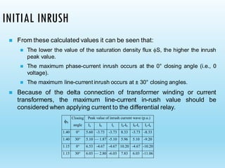 INITIAL INRUSH
◼ From these calculated values it can be seen that:
◼ The lower the value of the saturation density flux S, the higher the inrush
peak value.
◼ The maximum phase-current inrush occurs at the 0° closing angle (i.e., 0
voltage).
◼ The maximum line-current inrush occurs at ± 30° closing angles.
◼ Because of the delta connection of transformer winding or current
transformers, the maximum line-current in-rush value should be
considered when applying current to the differential relay.
Peak value of inrush current wave (p.u.)
S
Closing
angle Ia Ib Ic Ia-Ib Ib-Ic Ic-Ia
1.40 0° 5.60 -3.73 -3.73 8.33 -3.73 -8.33
1.40 30° 5.10 — 1.87 -5.10 5.96 5.10 -9.20
1.15 0° 6.53 -4.67 -4.67 10.20 -4.67 -10.20
1.15 30° 6.03 — 2.80 -6.03 7.83 6.03 -11.06
 
