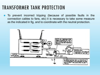 TRANSFORMER TANK PROTECTION
◼ To prevent incorrect tripping (because of possible faults in the
connection cables to fans, etc) it is necessary to take some measure
as the indicated in fig, and to coordinate with the neutral protection.
 