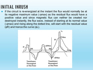 INITIAL INRUSH
◼ If the circuit is re-energized at the instant the flux would normally be at
its negative maximum value (-max) as the residual flux would have a
positive value and since magnetic flux can neither be created nor
destroyed instantly, the flux wave, instead of starting at its normal value
(-max) and rising along the dotted line, will start with the residual value
(R) and trance the curve (L).
 