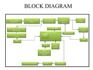 BLOCK DIAGRAM 
 