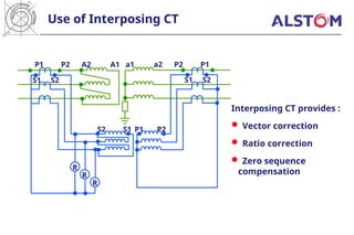 Interposing Ct Module Transformer Protection and basics . .ppt