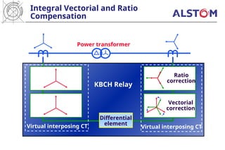 Interposing Ct Module Transformer Protection and basics . .ppt
