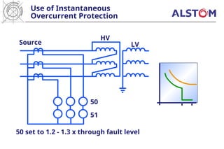 Transformer Protection and basics . .ppt