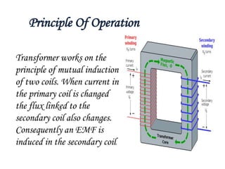 Primary and Secondary Windings
A two-winding transformer consists of two windings
interlinked by a mutual magnetic field.
...