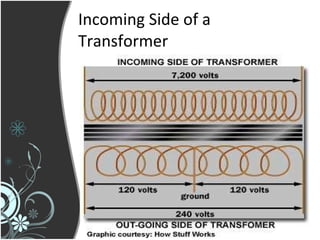 Transformers (Power Plant) | PPT