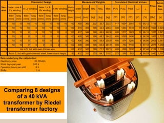 Comparing 8 designs of a 40 kVA transformer by Riedel transformer factory 