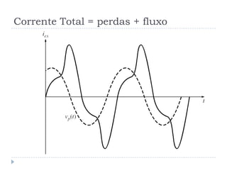 Corrente Total = perdas + fluxo
 