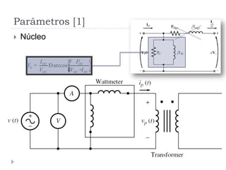 Parâmetros [1]
 Núcleo
arccosOC OC
E
OC OC OC
I P
Y
V V I
æ ö÷ç ÷= Ð ç ÷ç ÷ç ×è ø
 
