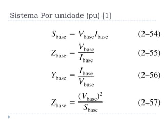 Sistema Por unidade (pu) [1]
 