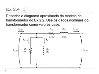 Ex 2.4 [1]
Desenhe o diagrama aproximado do modelo do
transformador do Ex 2.2. Use os dados nominais do
transformador como valores base.
 