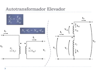 Autotransformador Elevador
C C SE SEN I N I× = ×
C SE
C SE
V V
N N
=
 