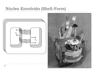 Núcleo Envolvido (Shell-Form)
 