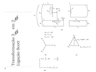 Transformação3em2
LigaçãoScott
 