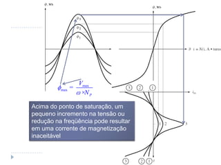 max
max
P
V
N
=
×
Acima do ponto de saturação, um
pequeno incremento na tensão ou
redução na freqüência pode resultar
em uma corrente de magnetização
inaceitável
 