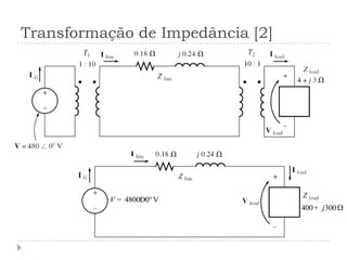 Transformação de Impedância [2]
400 300j+
4800 0 VV = Ð °
 