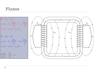 Fluxos
(
( )
)
( )
(
( ) ( ) (
)
)
( ) (
)
( )
S M LS
LSM
P M LP
M
S S S
S
LP
P P P
P P LP
P P
S
S L
S
S
dd
v t N N
dt dt
v
d d
v t N N
dt dt
v t e t e
e t N
a
t e t e
N
t
t
t
e
= +
= × + ×
= +
= +
= × + ×
= +
= =
 