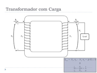 Transformador com Carga
0
1
net P P S S
SP
S P
N i N i
Ni
i N a
Á = × - × = ×Â »
ß
= =
 