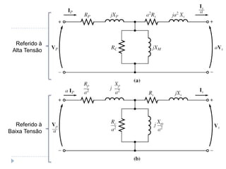 Referido à
Alta Tensão
Referido à
Baixa Tensão
 