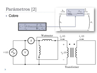 Parâmetros [2]
 Cobre
arccosSC SC
E
SC SC SC
V P
Z
I V I
æ ö÷ç ÷= Ð ç ÷ç ÷ç ×è ø
 