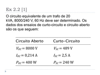 Ex 2.2 [1]
O circuito equivalente de um trafo de 20
kVA, 8000/240 V, 60 Hz deve ser determinado. Os
dados dos ensaios de curto-circuito e circuito aberto
são os que seguem:
Circuito Aberto Curto-Circuito
VOC = 8000 V VSC = 489 V
IOC = 0,214 A ISC = 2,5 A
POC = 400 W PSC = 240 W
 