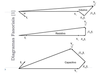 DiagramasFasoriais[1]
Indutivo
Resistivo
Capacitivo
 