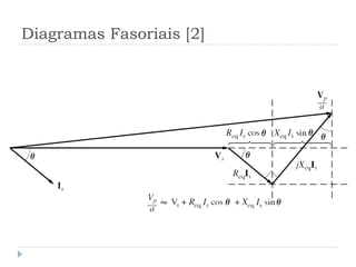 Diagramas Fasoriais [2]
 