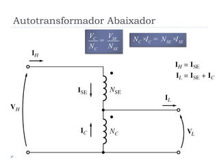 Autotransformador Abaixador
C C SE SEN I N I× = ×C SE
C SE
V V
N N
=
 