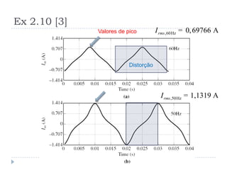 Ex 2.10 [3]
Valores de pico
Distorção
,60Hz 0,69766 ArmsI =
,50Hz 1,1319 ArmsI =
 