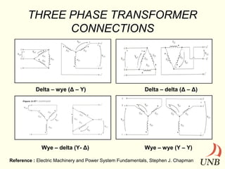 THREE PHASE TRANSFORMER
CONNECTIONS

Delta – wye (Δ – Y)

Wye – delta (Y- Δ)

Delta – delta (Δ – Δ)

Wye – wye (Y – Y)

Reference : Electric Machinery and Power System Fundamentals, Stephen J. Chapman

 